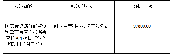 640 (2)