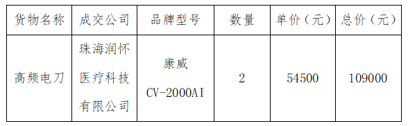 640 (2)
