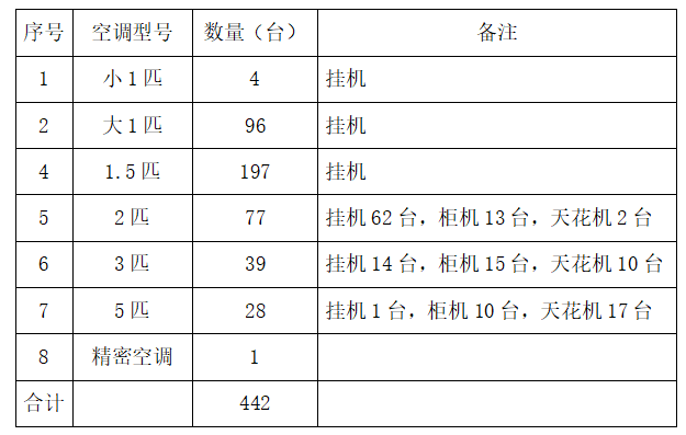 640 (15)
