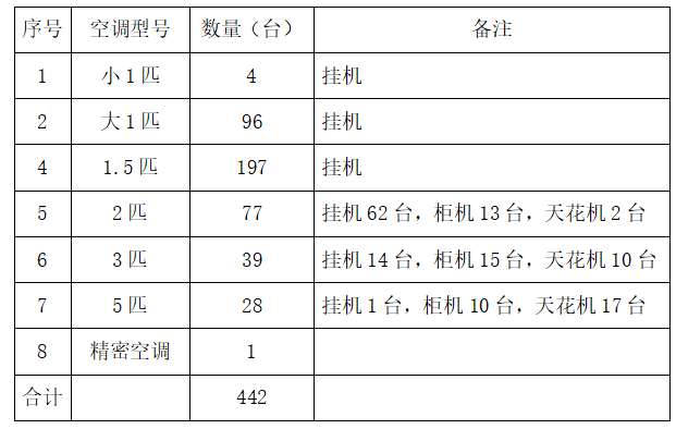 640 (11)